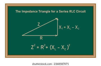 Das Impedanzdreieck für einen RLC-Kreis der Serie. Vektorgrafik einzeln auf der Tafel.