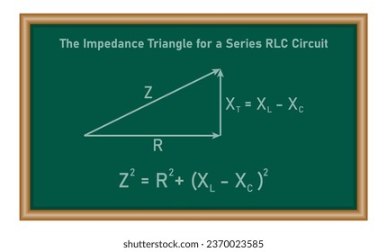 Das Impedanzdreieck für einen RLC-Kreis der Serie. Vektorgrafik einzeln auf der Tafel.