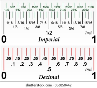  Imperial And Decimal Inch Ruler