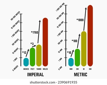 Imperial vs metric sytem of units comparison infographic