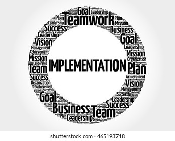 Implementation word cloud collage, business concept background