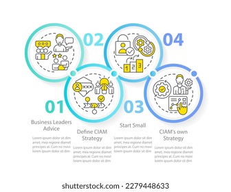 Implementing CIAM circle infographic template. Work optimization. Data visualization with 4 steps. Editable timeline info chart. Workflow layout with line icons. Myriad Pro-Bold, Regular fonts used