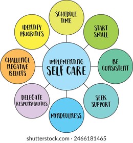 implementing self care, lifestyle concept, vector bubble diagram infographics