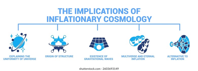 The implication of inflationary cosmology icon banner for infographic Dualtone style.