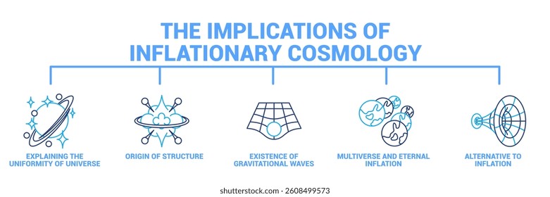 The implication of inflationary cosmology icon banner for infographic Dual Line style.