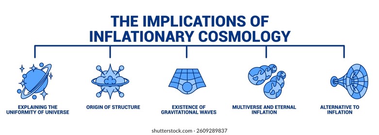 The implication of inflationary cosmology icon banner for infographic Blue style.