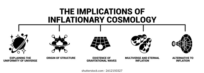 The implication of inflationary cosmology icon banner for infographic Black Filled style.