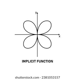 Implicit  function graph in mathematics. Scientific resources for teachers and students.