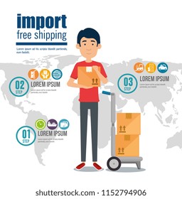 import free shipping infographic