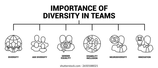 Importância da diversidade no ícone Equipes banner para infográfico estilo Linha.
