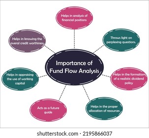 Importance Fund Flow Analysis Icons Infographic Stock Vector (Royalty ...