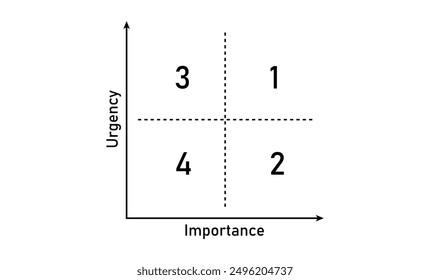 Importance urgency graph. Time Management Matrix.