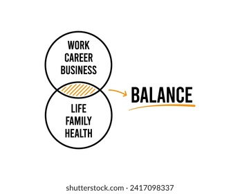 Importance Of Work Life Balance- Restoring Balance