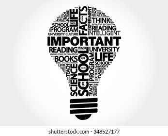 IMPORTANT bulb word cloud, business concept