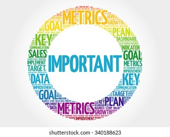 Important circle word cloud, business concept background