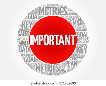 Important circle word cloud, business concept background
