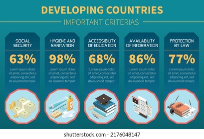 Important criterions of developing countries infographics background depicting social security accessible education protection by law isometric vector illustration