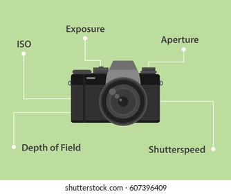 Important elements of taking photo by camera illustration with camera icon and green background