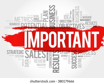 Important word cloud, business concept background