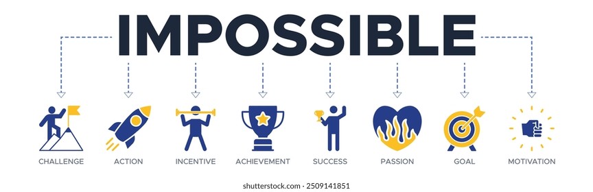 Impossible banner website icons vector illustration concept with icons of challenge, incentive, action, achievement, success, passion, goal, motivation, excellence, resolution