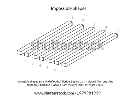 Impossible shapes are a kind of optical illusion. Square bars, if viewed from one side, there are 7 bars, but if viewed from the other side, there are 5 bars.