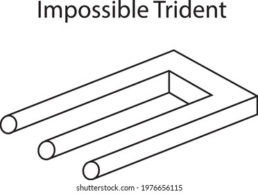 Impossible trident is drawing of impossible object, a kind of optical illusion. It to have three cylindrical prong at one end which then mysteriously transform into two rectangular prong at other end