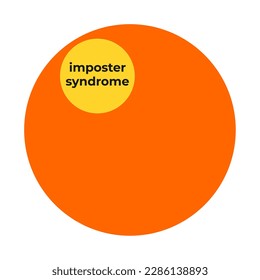 Imposter syndrome - mental negative comparison. Self image of deficiency and insufficiency compared to other. Vector illustration isolated on white.
