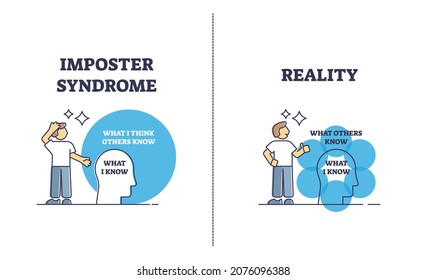 Diagrama de esquema de comparación de la realidad y el problema mental del síndrome del impostor. Explicación educativa etiquetada sobre el estado emocional con duda, miedo e indudablemente baja autoestima ilustración vectorial.