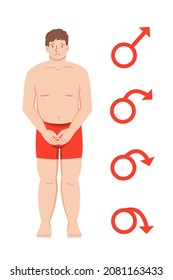 Impotence and erectile dysfunction. Sad man. Bad sex, prostatitis and prostate cancer. Problems of the sexual sphere. Stock vector cartoon illustration on a white background.