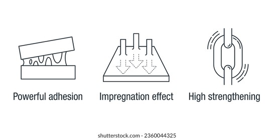 Efecto de impregnación, alto fortalecimiento, adherencia potente - Iconos fijados en línea delgada, para mezcla o sustancia adhesiva