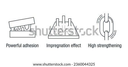 Impregnation effect, High Strengthening, Powerful Adhesion - Icons set in thin line, for adhesive mixture or substance