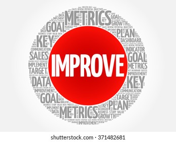 Improve circle word cloud, business concept background