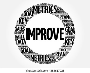 Improve circle word cloud, business concept background