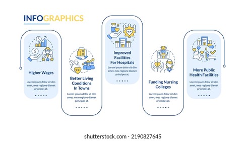 Improve Healthcare System Efficiency Rectangle Infographic Template. Data Visualization With 5 Steps. Editable Timeline Info Chart. Workflow Layout With Line Icons. Lato-Bold, Regular Fonts Used