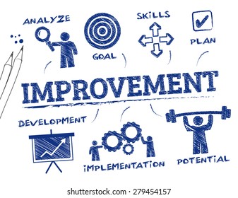 Improvement. Chart with keywords and icons