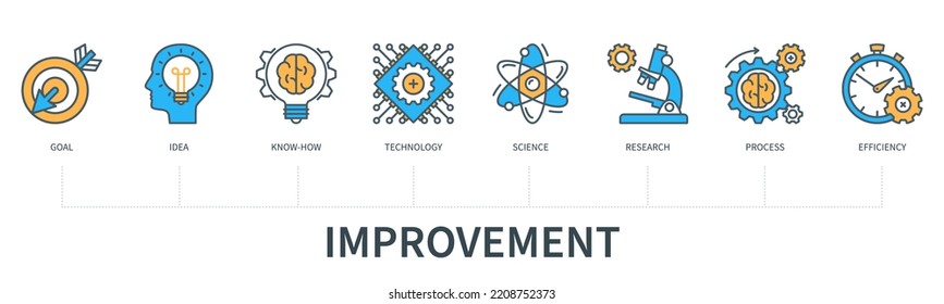Improvement concept with icons. Goal, idea, know-how, technology, science, research, process, efficiency. Business banner. Web vector infographic in minimal flat line style