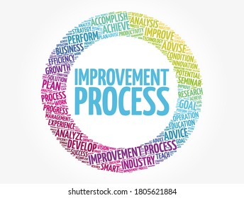 Improvement Process circle word cloud, business concept background