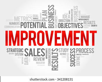 Improvement word cloud, business concept