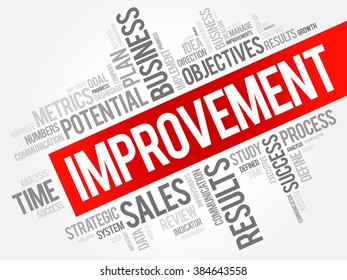 Improvement word cloud, business concept background