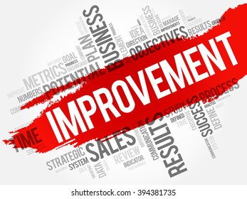Improvement word cloud, business concept