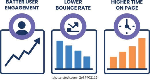 Melhorando os sinais de experiência da página de SEO otimizando as métricas de engajamento do usuário