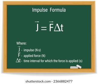 Impulse Formel auf einer grünen Tafel. Bildung. Wissenschaft. Formel. Vektorgrafik.