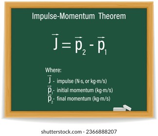 Impulse-Momentum Theorem Formula on a green chalkboard. Education. Science. Formula. Vector illustration.