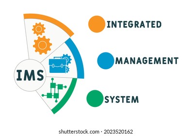 IMS - Integrated Management System acronym. business concept background.  vector illustration concept with keywords and icons. lettering illustration with icons for web banner, flyer, landing