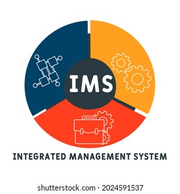 IMS - Integrated Management System acronym. business concept background.  vector illustration concept with keywords and icons. lettering illustration with icons for web banner, flyer, landing