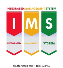 IMS - Integrated Management System concept background
