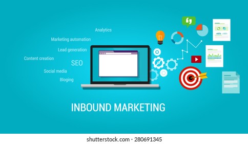inbound content blog marketing SEO