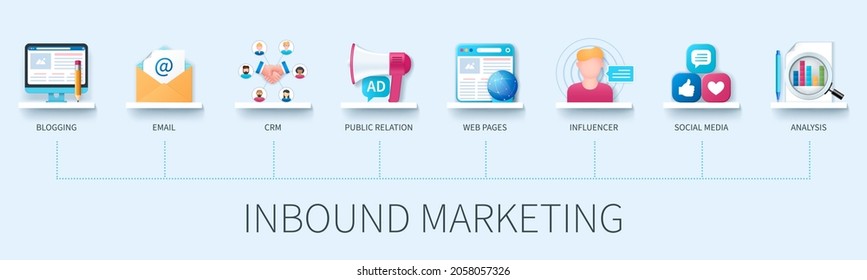 Inbound Marketing Banner mit Symbolen. Blogging, E-Mail, crm, Public Relation, Webseiten, Beeinflusser, soziale Medien, Analyse-Symbole. Geschäftskonzept. Web-Vektorgrafik im 3D-Stil