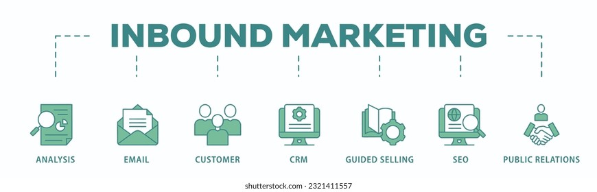 Inbound marketing banner web icon vector illustration concept with icon of analysis, email, customer, crm, guided selling, seo and public relations