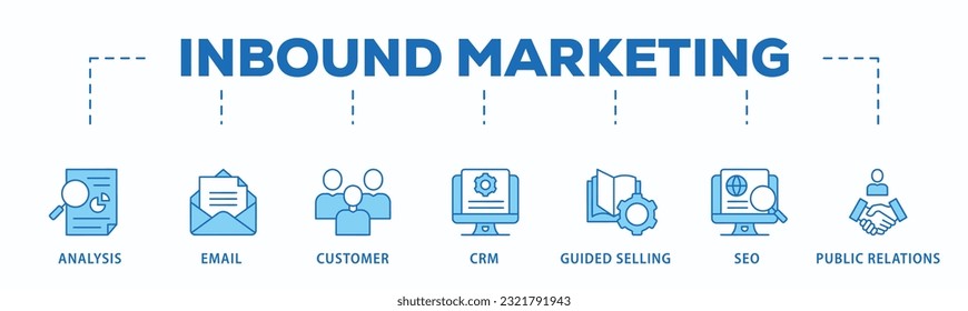 Inbound marketing banner web icon vector illustration concept with icon of analysis, email, customer, crm, guided selling, seo and public relations